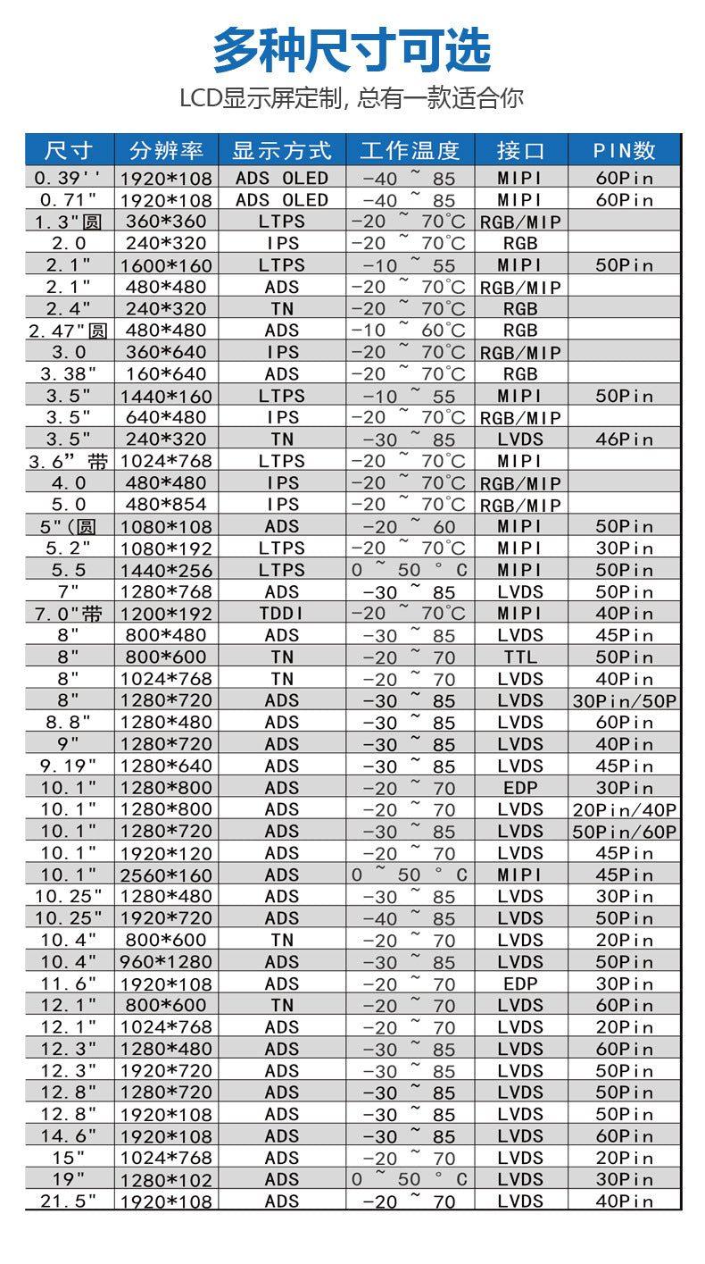 2.1 inch round IPS480 * 480 smart home appliances/wearable devices/instrumentation/industrial control/medical/digital