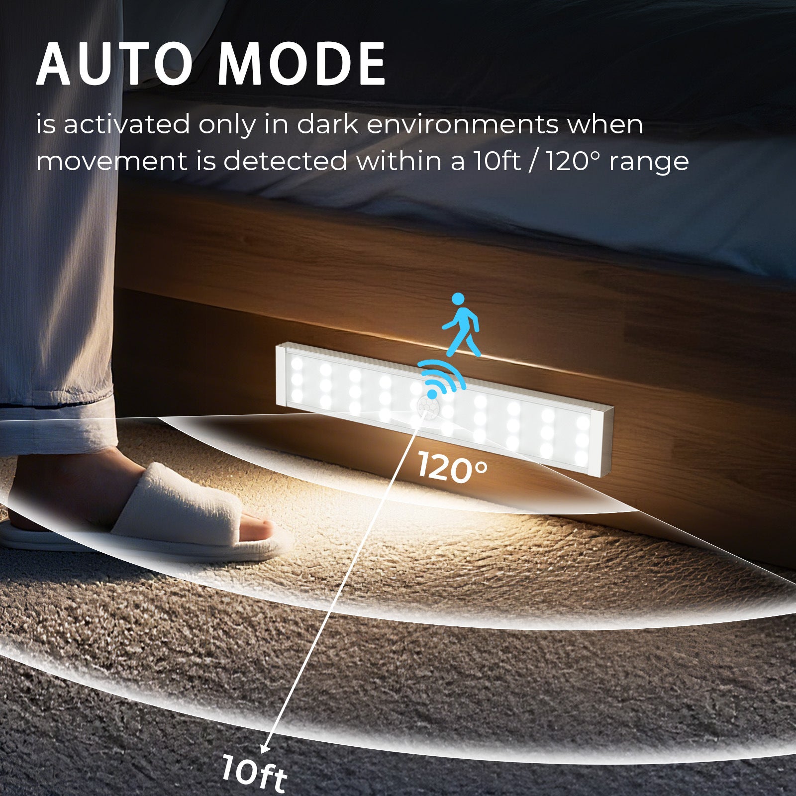 The new popular led magnetic induction light is on when people come, bedroom cabinet, bedside intelligent lighting atmosphere night light