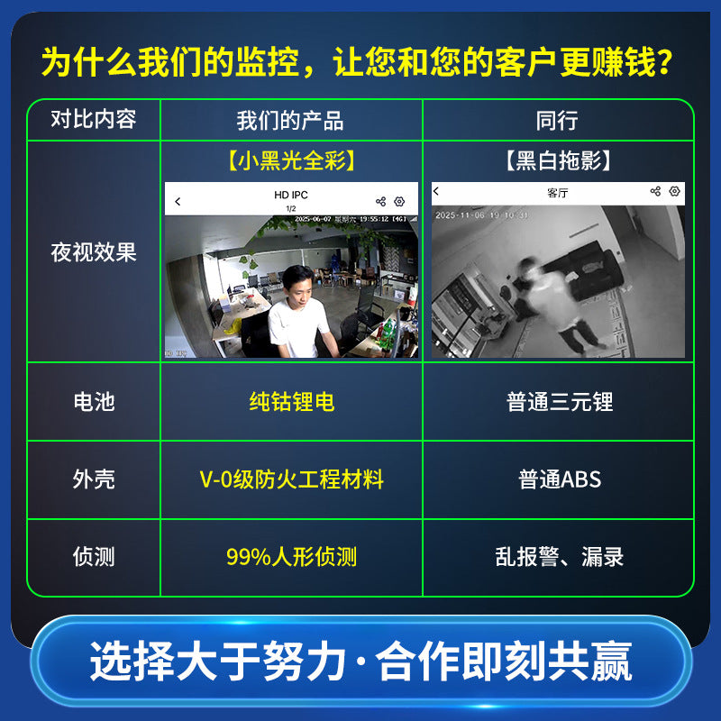 4G surveillance camera home wireless WiFi monitor two-way voice high definition night vision carry network camera