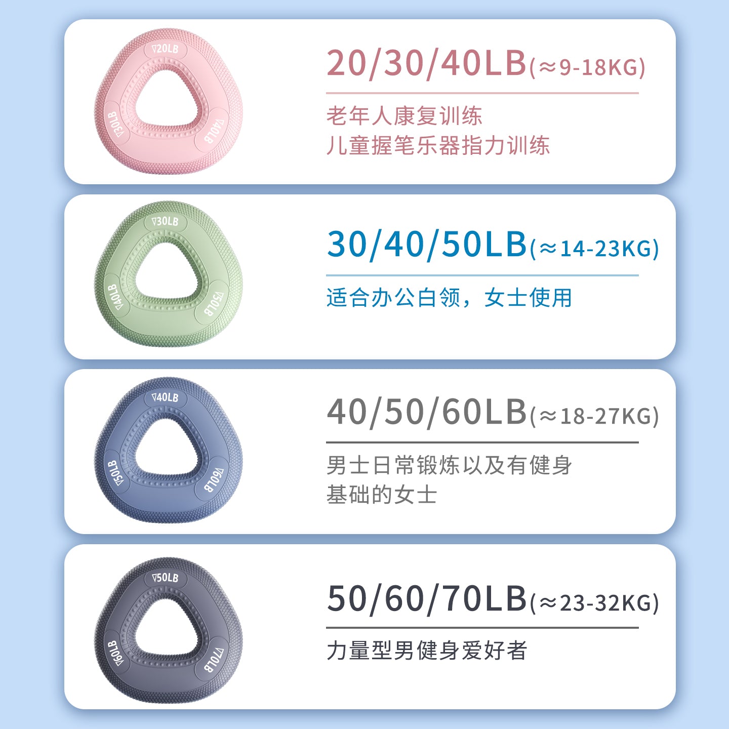 Silicone grip ring, grip device, male and female arm muscle training, hand strength decompression equipment, students' five-finger strength rehabilitation exercise