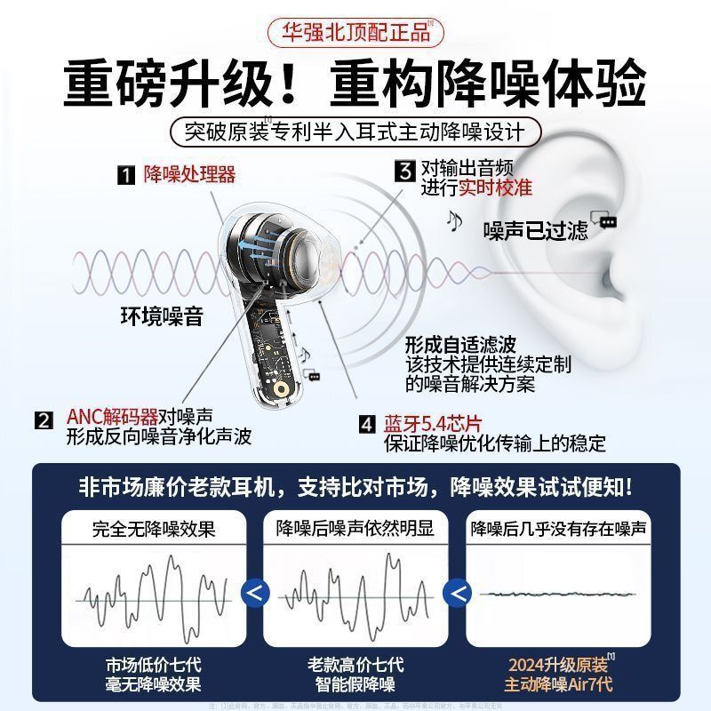Huaqiang North Bluetooth Headset High Sound Quality Sports Noise Cancellation Headset 2025 New Wireless Bluetooth Headset Air7 Seventh Generation