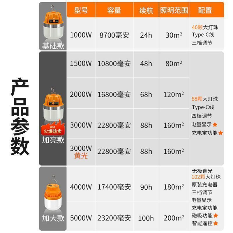 High-power rechargeable lighting, durable light bulbs, night market stalls, mobile camping, household power outage emergency