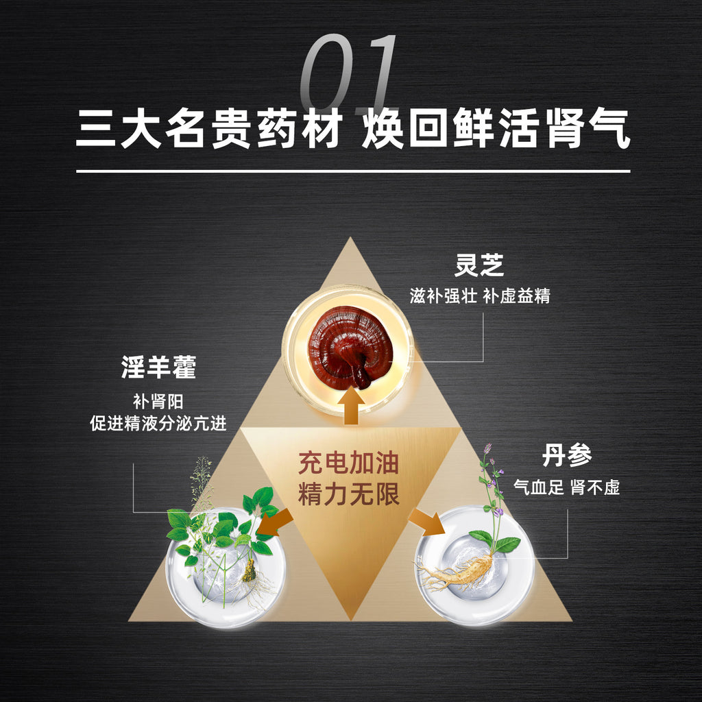 Yuewei Ganoderma lucidum Epimedium Danshen Capsules to relieve physical fatigue and protect the liver. Hormone-free men's health products gift box