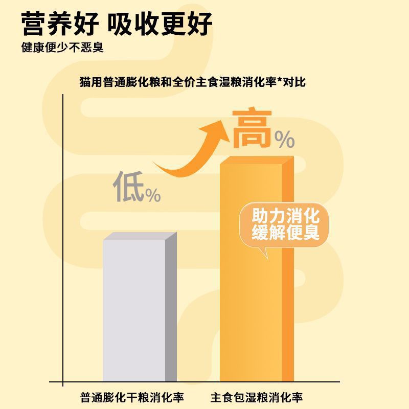 Cat Strips 100 Beef Goat Milk Flavor Cat Hydration Fattening Hair Gill Food 0 Added Cat Nutrition Wet Food Cat Snacks