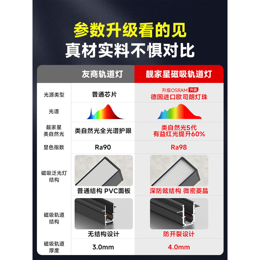 Smart Magnetic Track Light Embedded Embedded Package New Living Room No Main Light Lighting Applicable to Mobile App