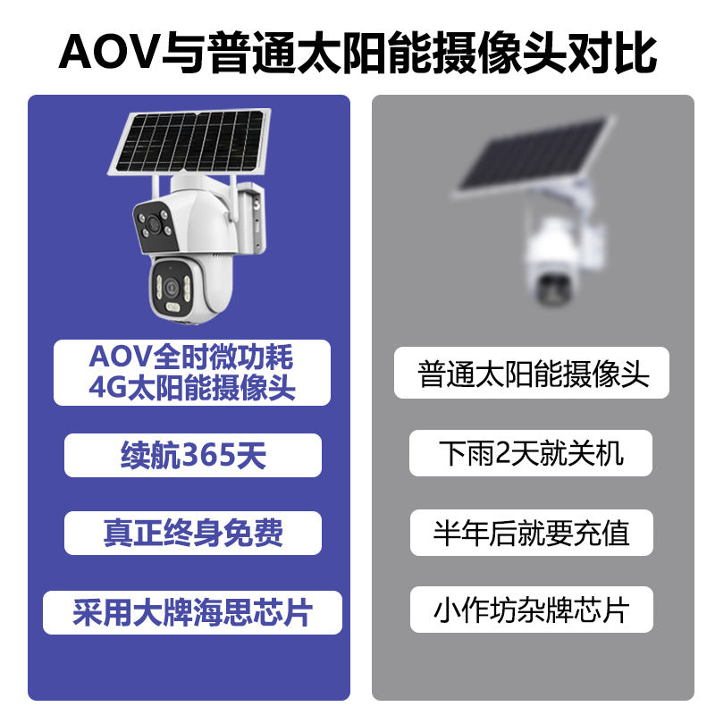 AOV solar surveillance camera has no electricity and no network, free traffic for life, ultra-clear and waterproof at the door, and night vision outdoors.