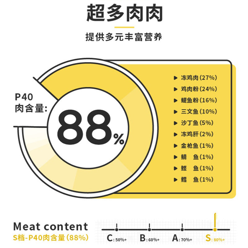 Honest mouthful of full-price cat food P40/P32 high protein becomes a kitten to gain weight, hair and gills, and grain cat food is sent on behalf of others