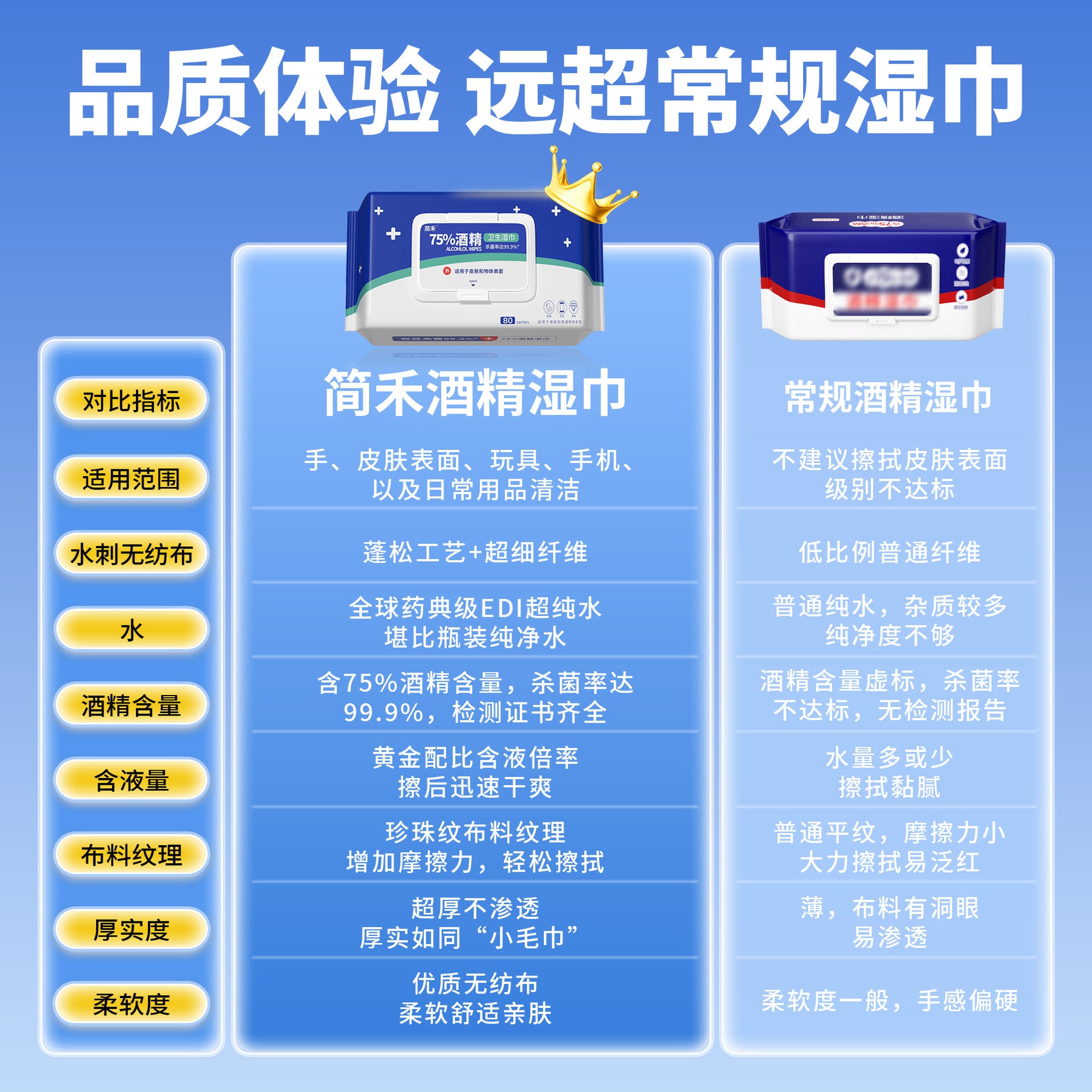 Jianhe 75 degree alcohol wipes 80 pumping large bag home care wipes paper student school disinfection portable wet paper