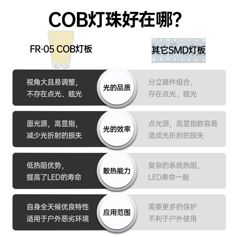 Outdoor Portable Lighting Folding Outdoor Lights Desert Forest Stall Camping Travel Bracket Fishing Adventure